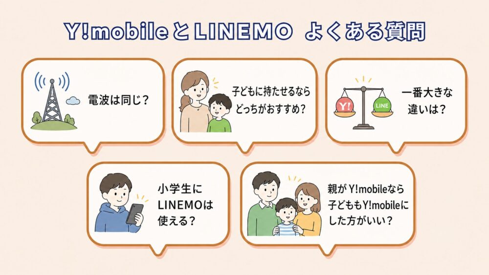 よくある質問｜Y!mobileとLINEMOの違い