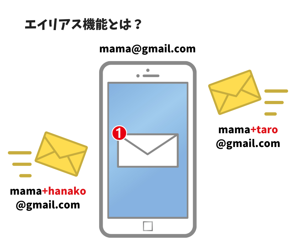 エイリアス機能とは?