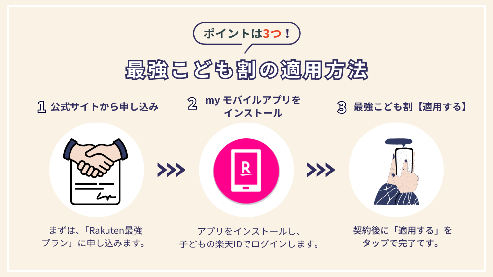 最強こども割の適用方法