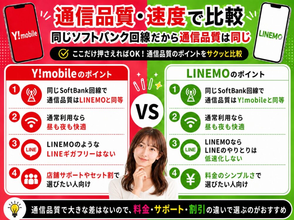 通信品質・速度で比較｜同じソフトバンク回線だから通信品質は同じ