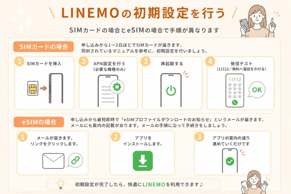 LINEMOの初期設定を行う
