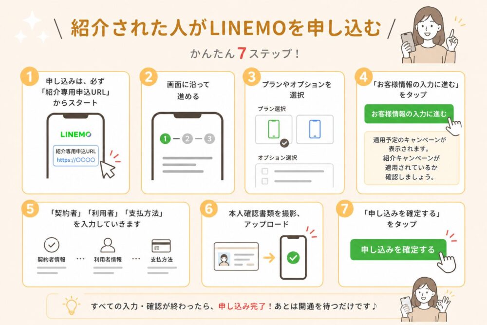 紹介された人がLINEMOを申し込む