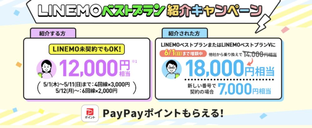 紹介キャンペーン詳細