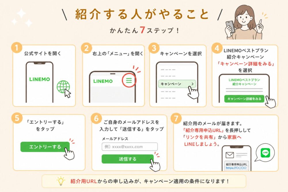 紹介する人がやること