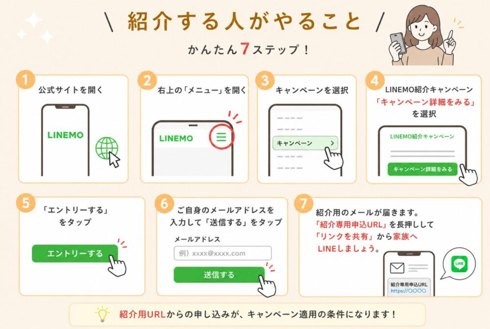 紹介する人がやること