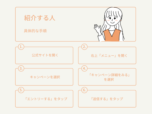 紹介する人がやること