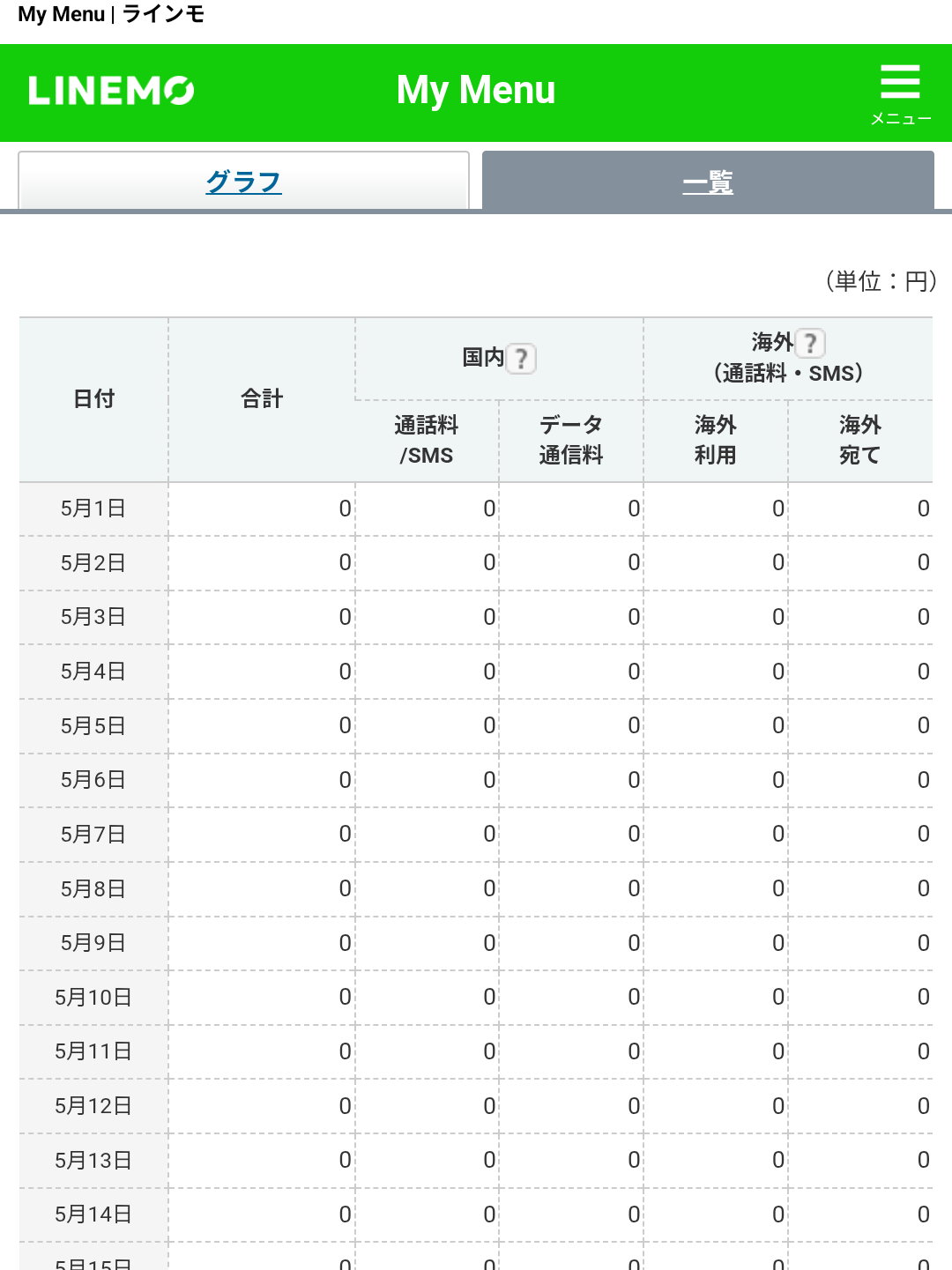 LINEMOの「My Menu」からは、通話料や通信量を日ごとに確認可能です。