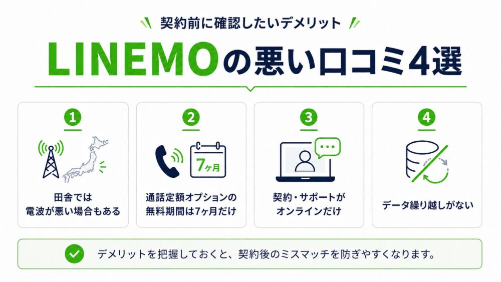 LINEMO（ラインモ）の悪い口コミ・デメリット