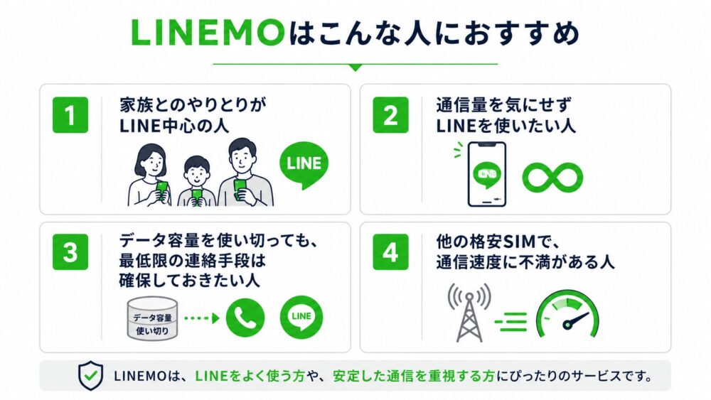 LINEMO（ラインモ）はこんな人におすすめ
