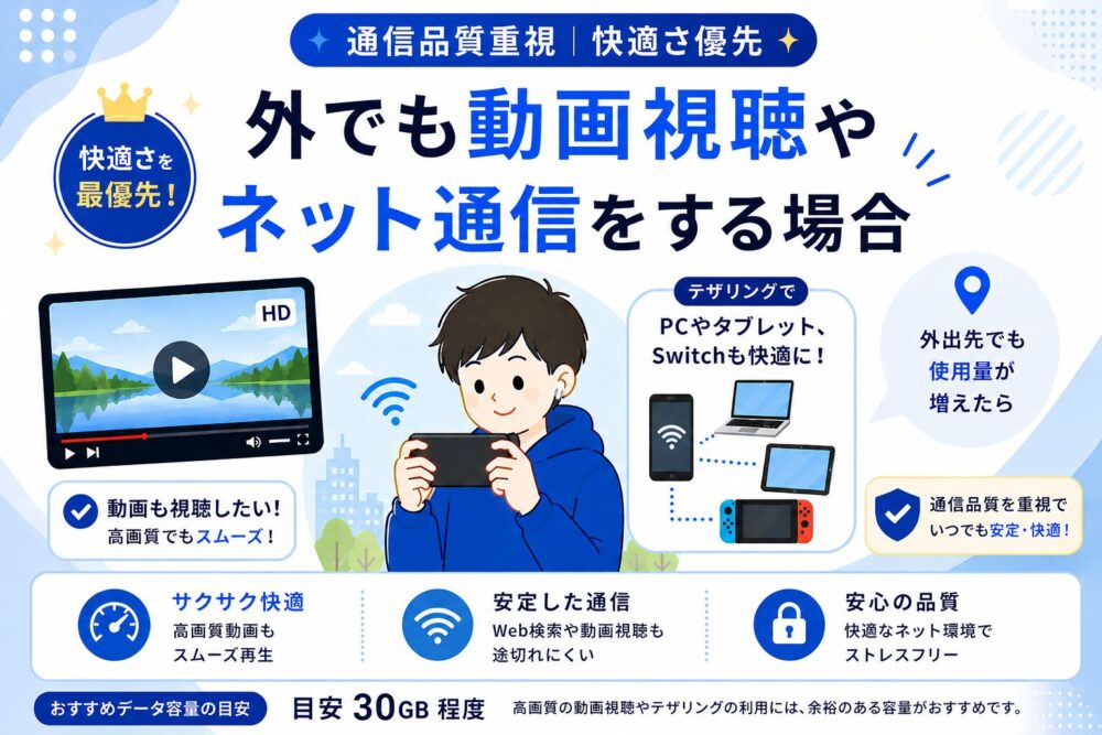 【通信品質重視】外でも動画視聴やネット通信をする場合