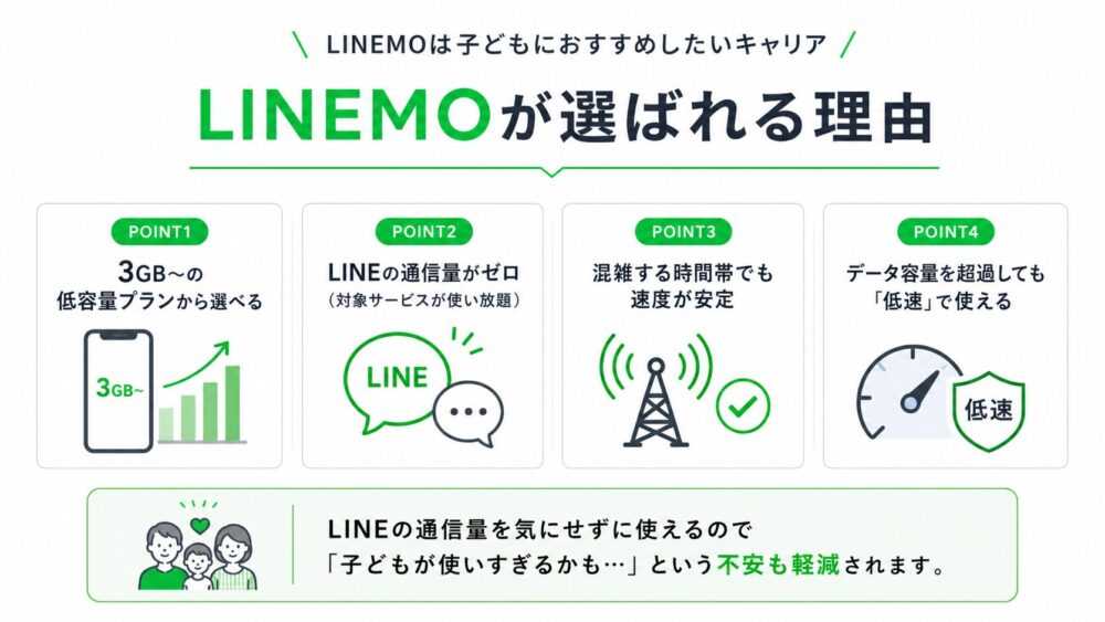 そもそもLINEMO（ラインモ）とは？選ばれる理由