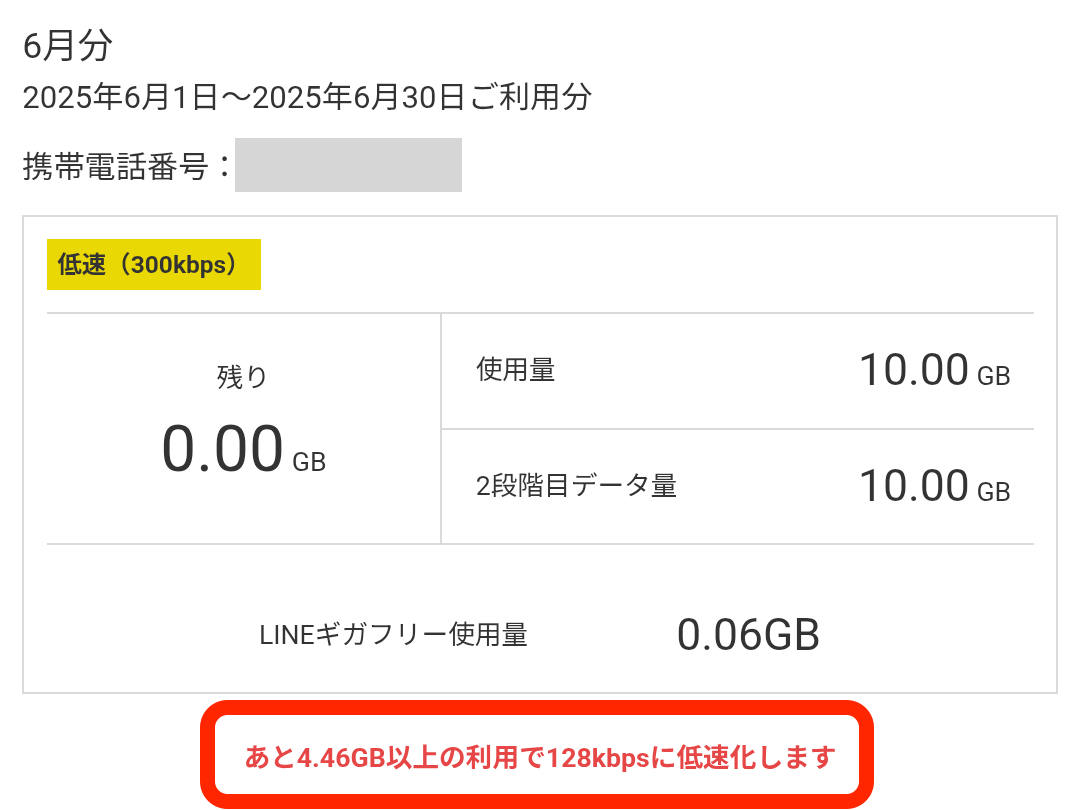 データ残量（※10GB超過後、最大15GBまでの低速通信分も確認可能）