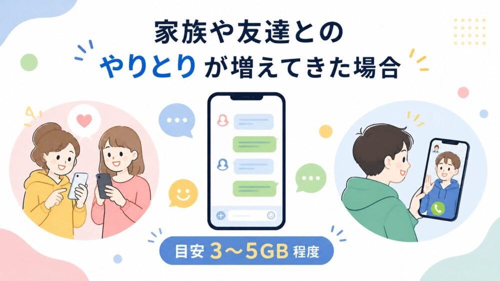 家族や友達とのやりとりが増えてきた場合