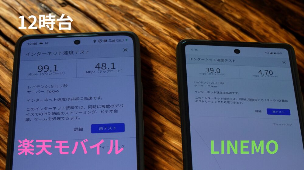 12時台の速度結果