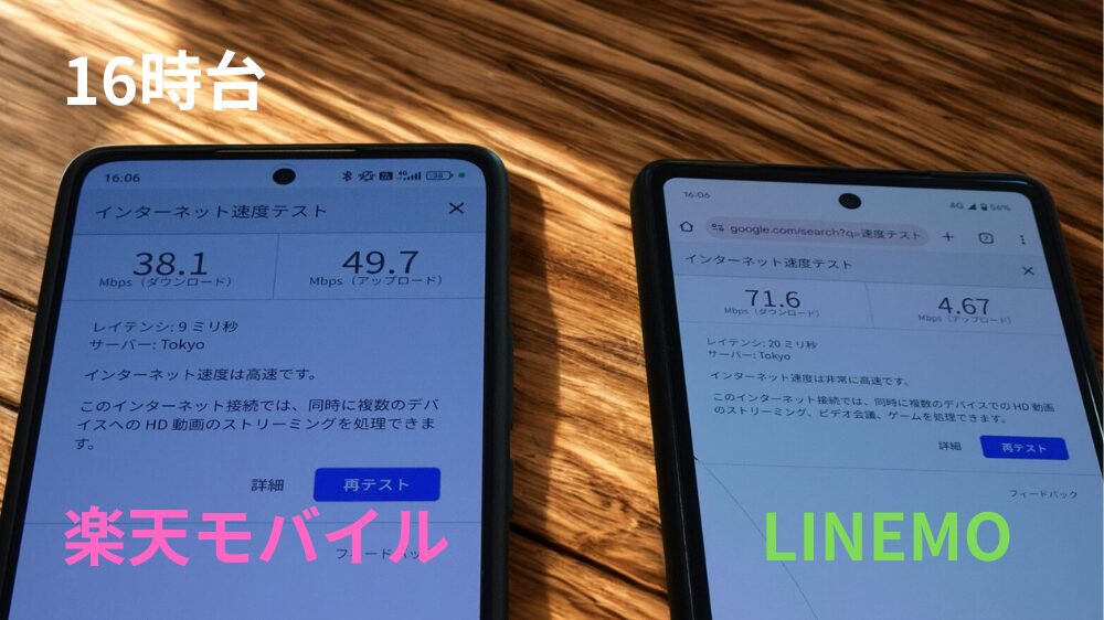 16時台の速度結果