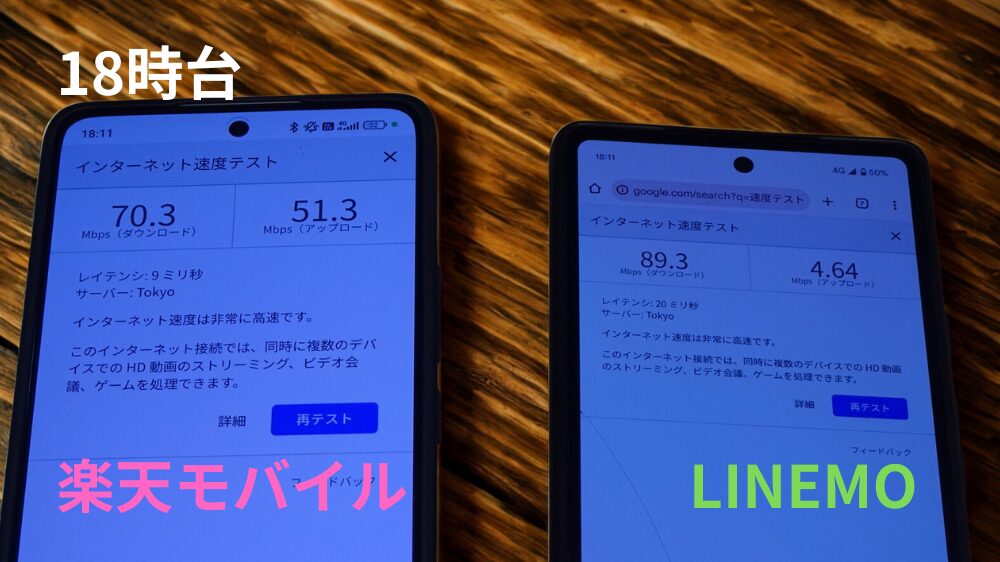 18時台の速度結果