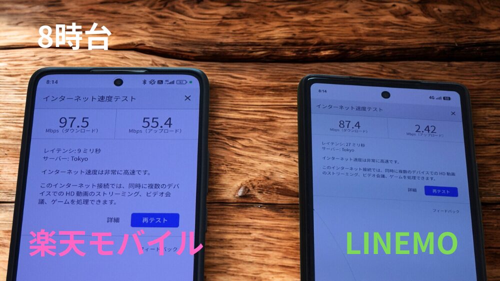 8時台の速度結果
