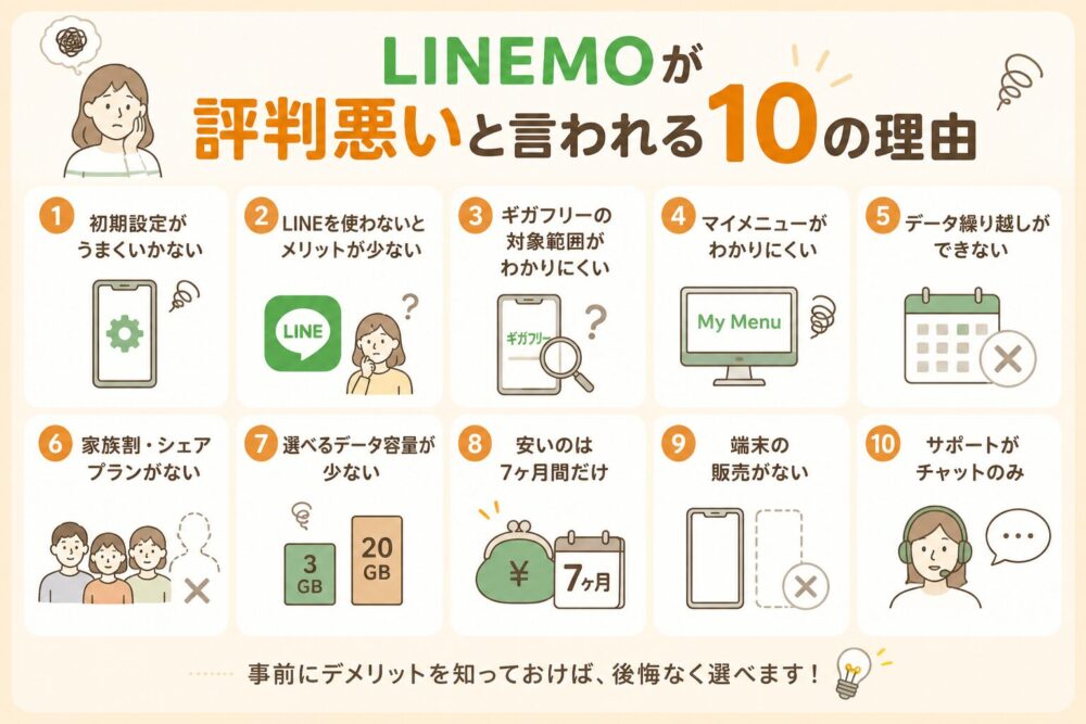 LINEMO（ラインモ）が評判悪いと言われる10の理由