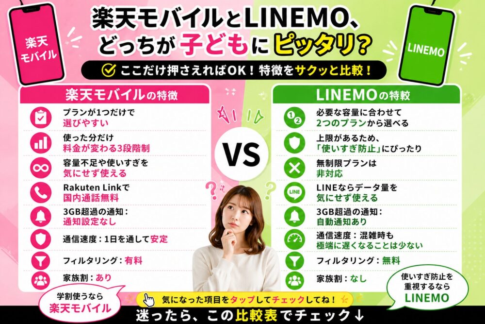 楽天モバイルとLINEMO（ラインモ）の比較項目