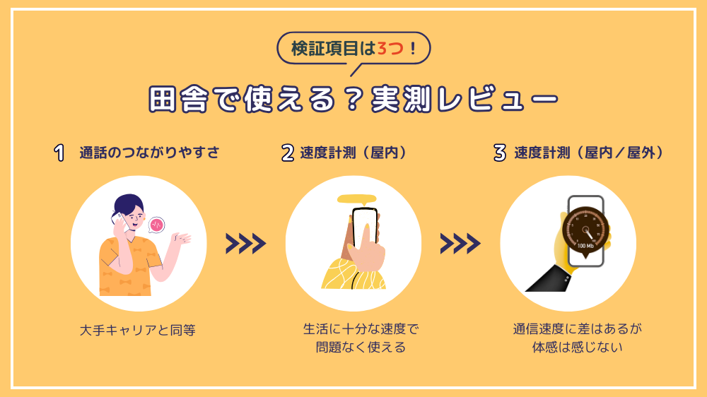 LINEMOは地方・田舎で使える？実測レビュー