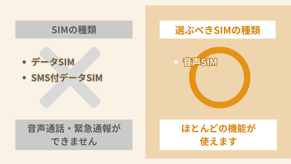 SIMの種類と選び方