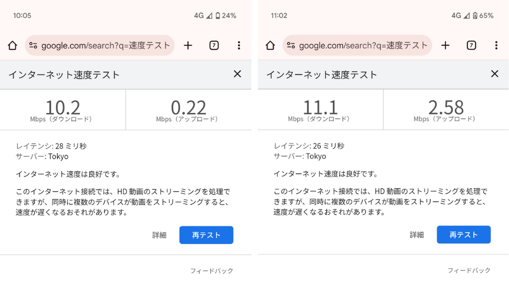 速度計測結果（屋内で検証）10時、11時