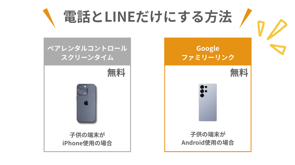 電話とLINEだけにする方法（Android編）