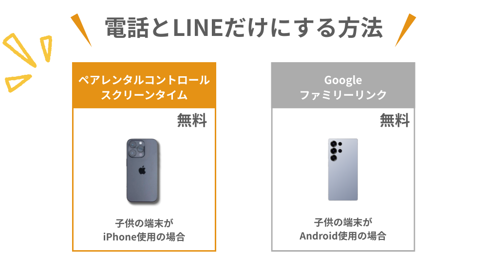 電話とLINEだけにする方法（iPhone編）