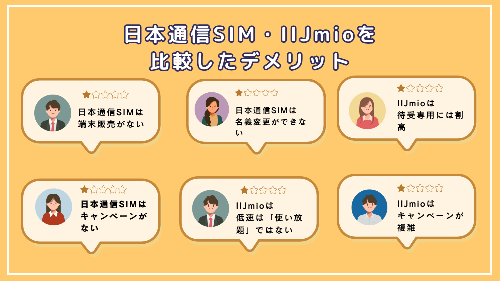 日本通信SIMとIIJmioのデメリットを比較