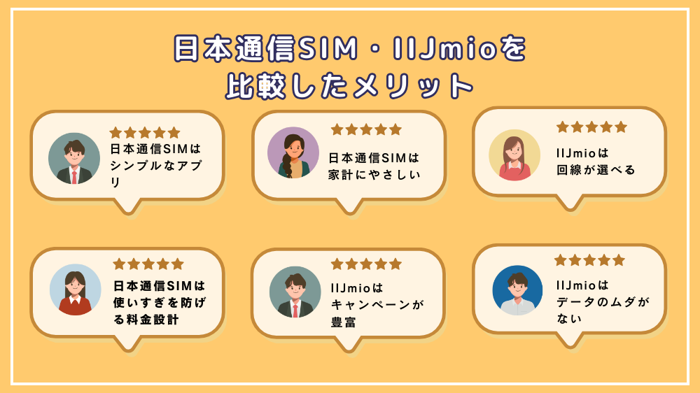 日本通信SIMとIIJmioのメリットを比較