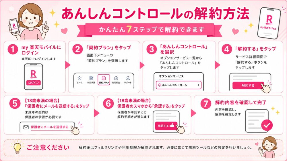 あんしんコントロール（新）の解約方法