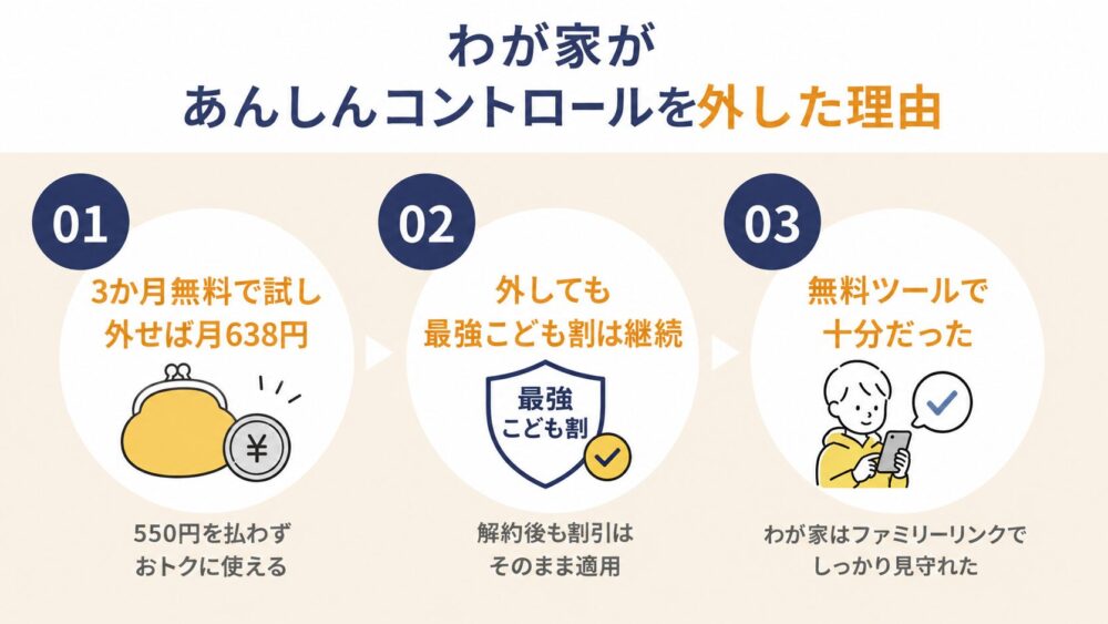 わが家があんしんコントーロールを外した理由
