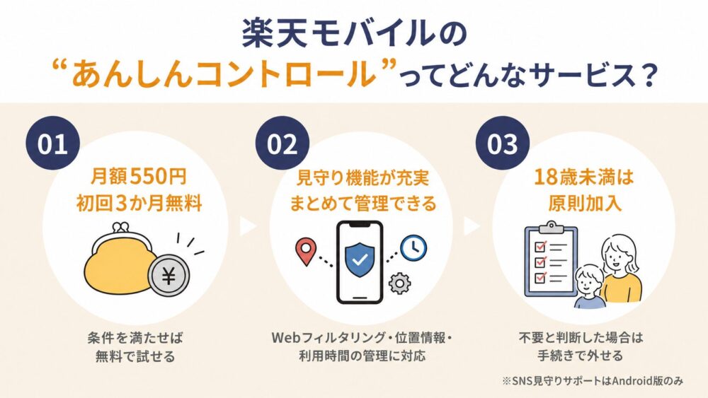 楽天モバイルのあんしんコントロールってどんなサービス？