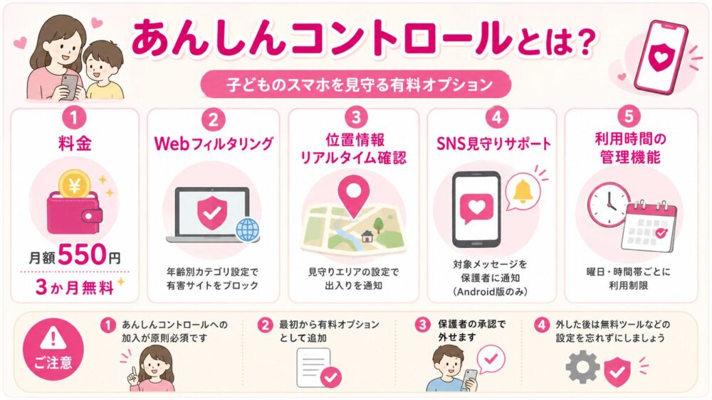 楽天モバイルのあんしんコントロールってどんなサービス？