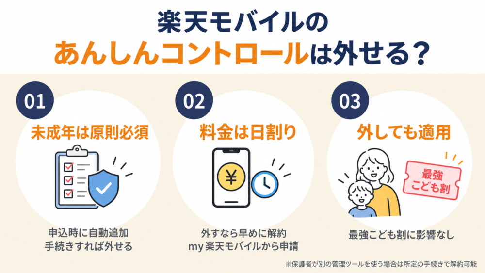 楽天モバイルのあんしんコントロールは外せる？