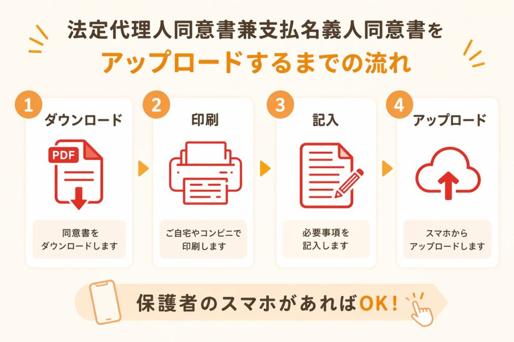 法定代理人同意書兼支払名義人同意書をアップロードするまでの流れ