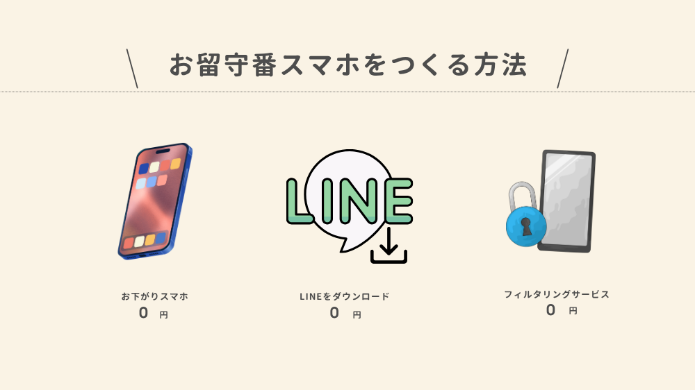 お留守番スマホでスタートする方法。0円で使ってみた