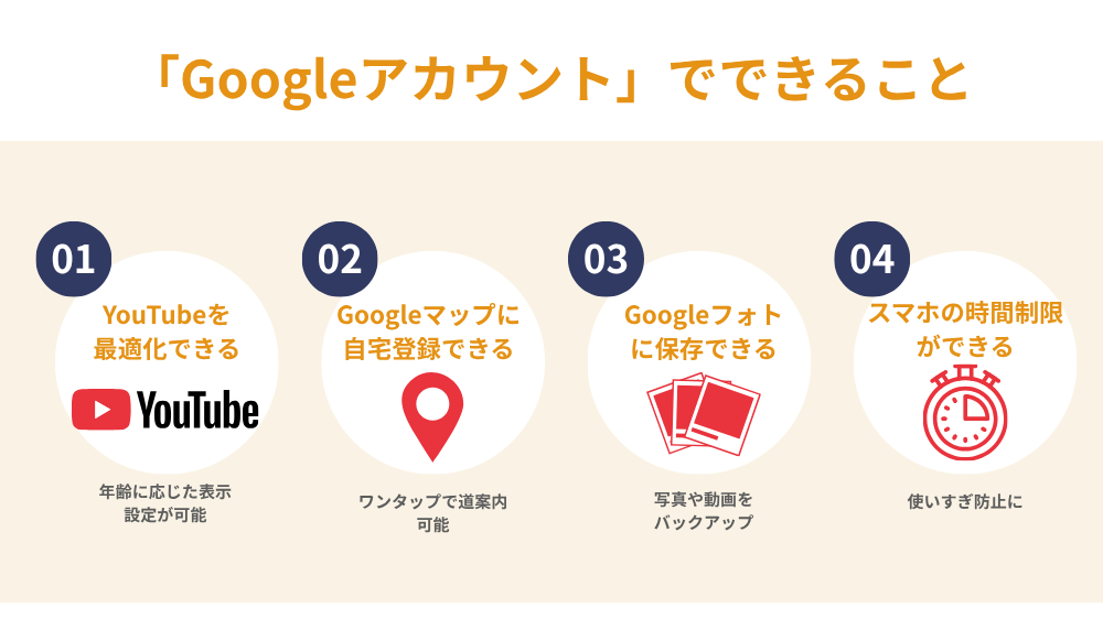 そもそもGoogleアカウントはなにに使う？