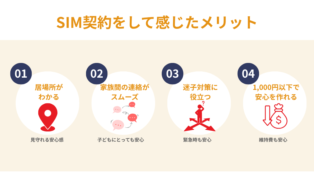 外出時も必要に。SIM契約のメリットは？