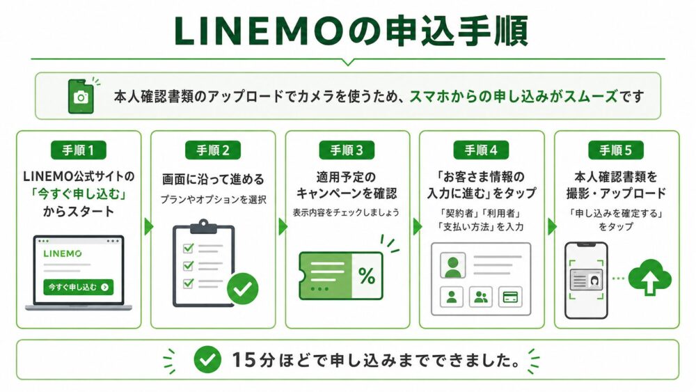 LINEMO（ラインモ）のデメリットはどう対策する？