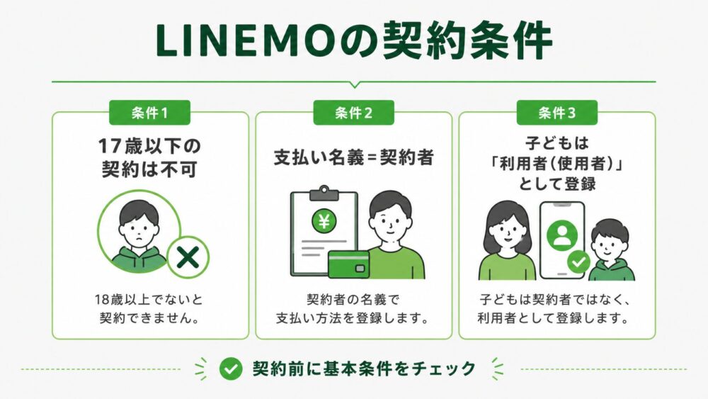 LINEMOで子どものスマホは契約できる？