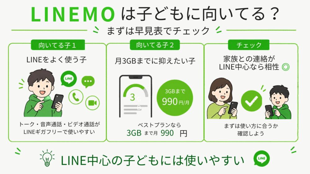 【まずは早見表でチェック】LINEMOは子どもに向いてる？