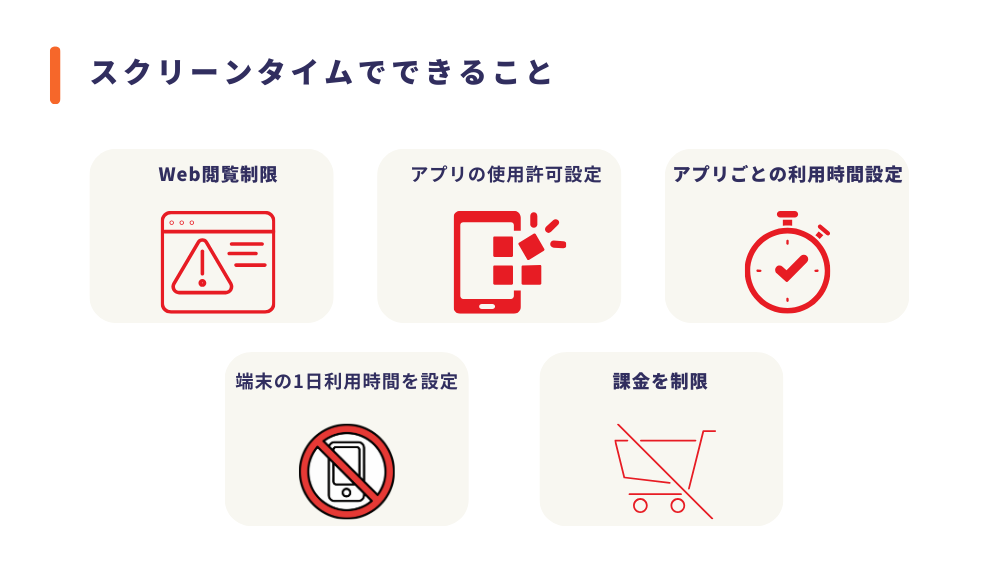 スクリーンタイムでできること