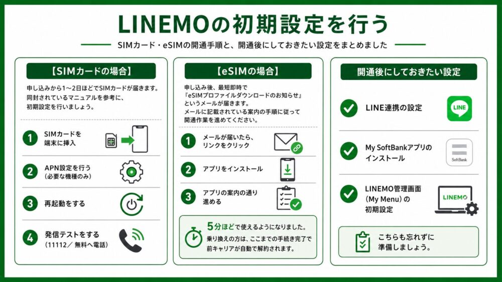 契約後から回線開通までの流れ