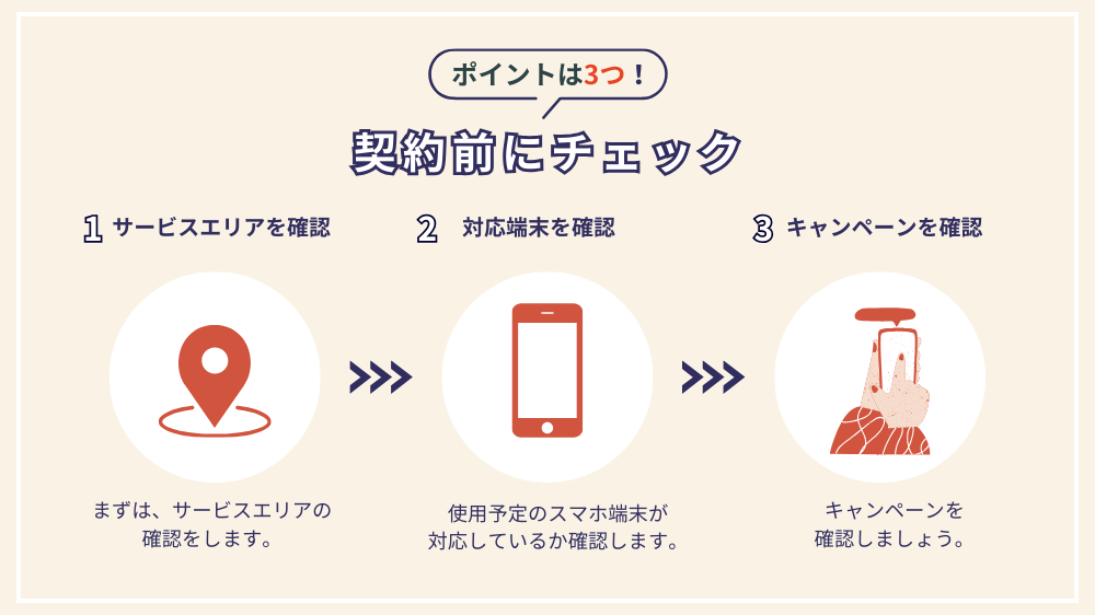 LINEMOの損しない契約方法