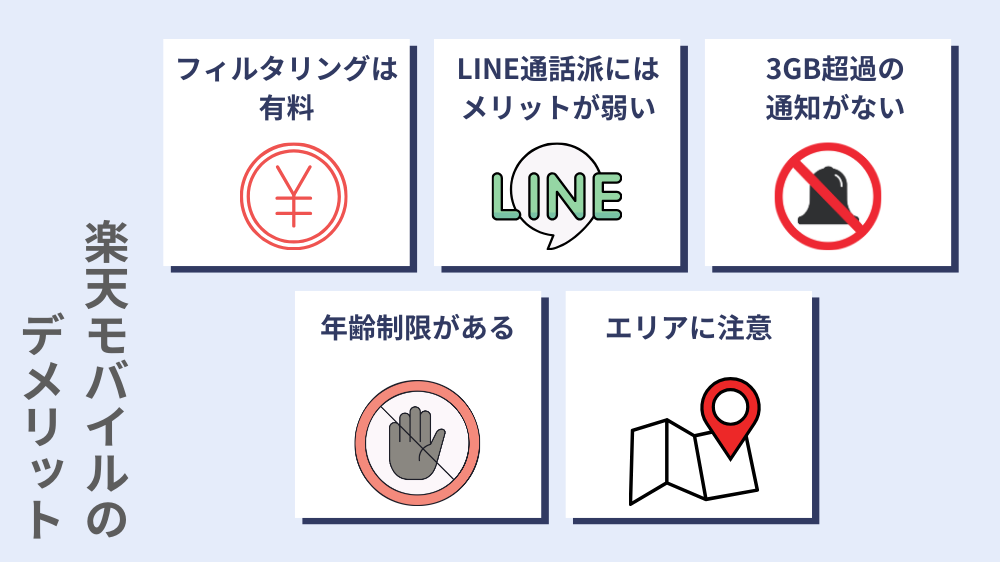 楽天モバイルを使ってみて感じた正直なデメリット