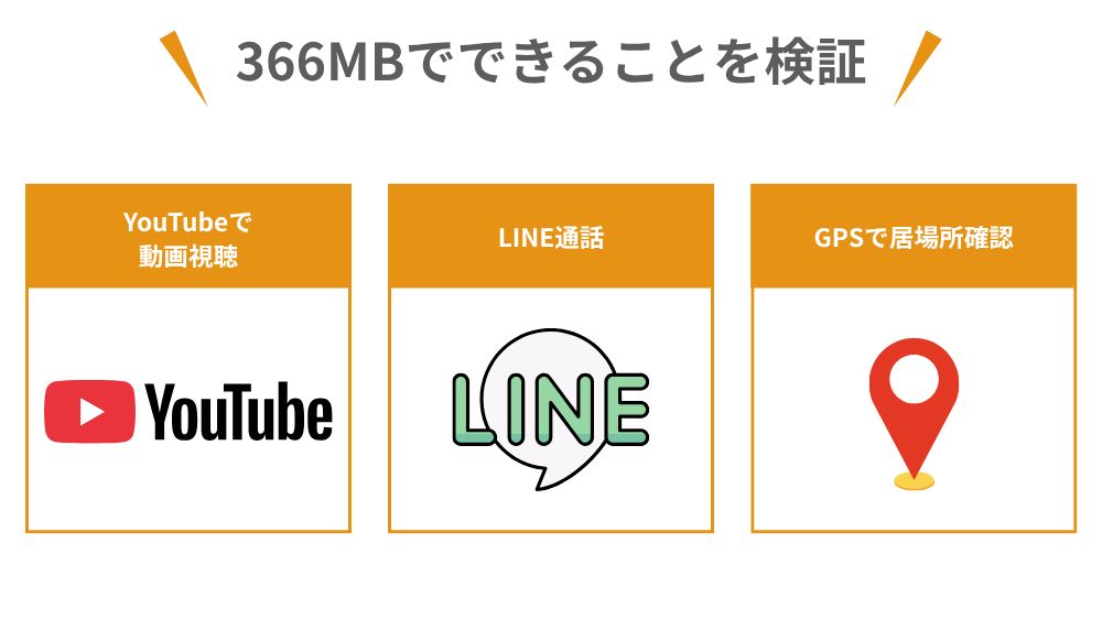 366MBでできることを実際に検証