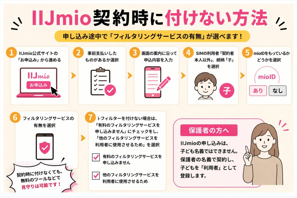 IIJmio契約時に付けない方法
