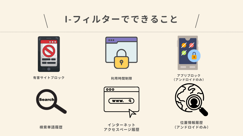 i-フィルターとは？できることと料金