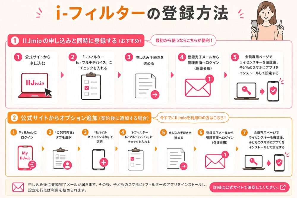 i-フィルターの登録方法